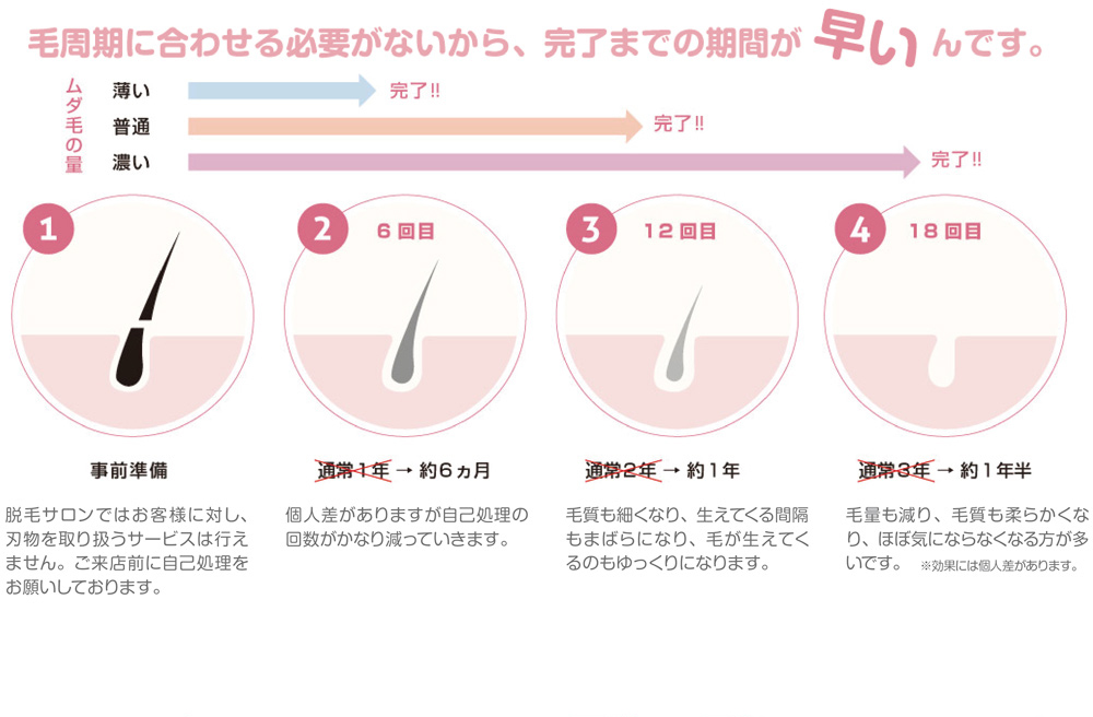 Relaxation salon Rin